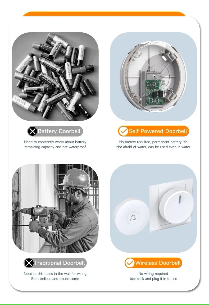 Outdoor Waterproof Circular Self Generating Wireless Doorbell Compatible With Ac 110v-240v Us/Eu Plug Ultra Long Distance Caller