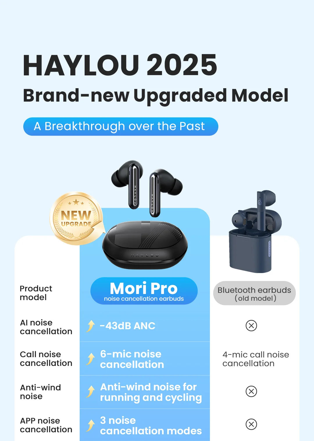 HAYLOU Mori Pro Bluetooth 5.4 Earphones Wireless 43dB Adaptive Hybrid ANC Hi-Res LDAC Earbuds 6 Mic Headphones 28H Battery Life
