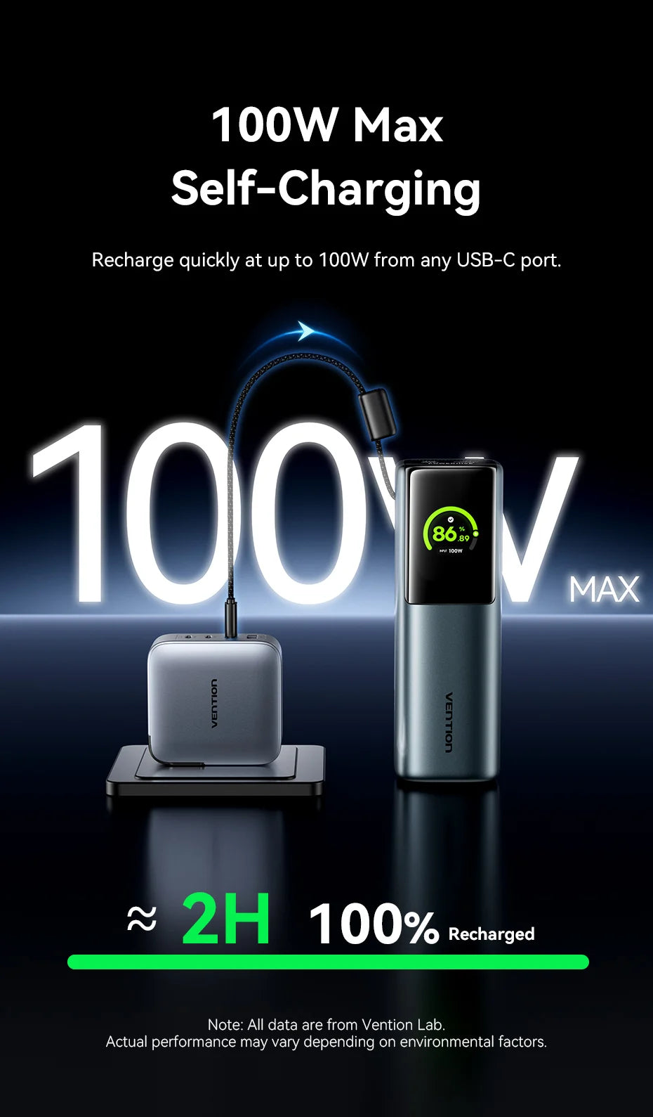 Vention 200W Power Bank 27000mAh PD 3.1 140W Max Portable PowerBank for Laptop PD Fast Charging for iPhone 17 16 Samsung S25 S24
