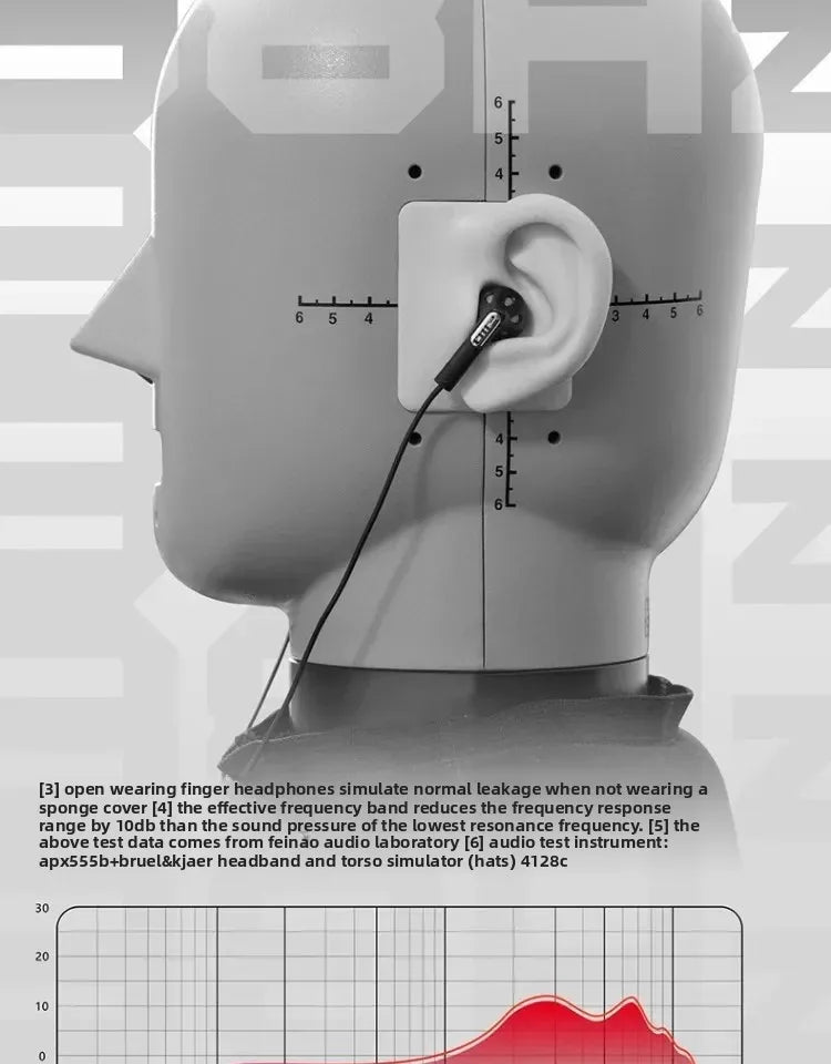 FiiO FF1 Wired in Ear Headphones Ergonomics Lightweight Portable Earbuds Beryllium Plated Diaphragm Detachable Cable Headphones