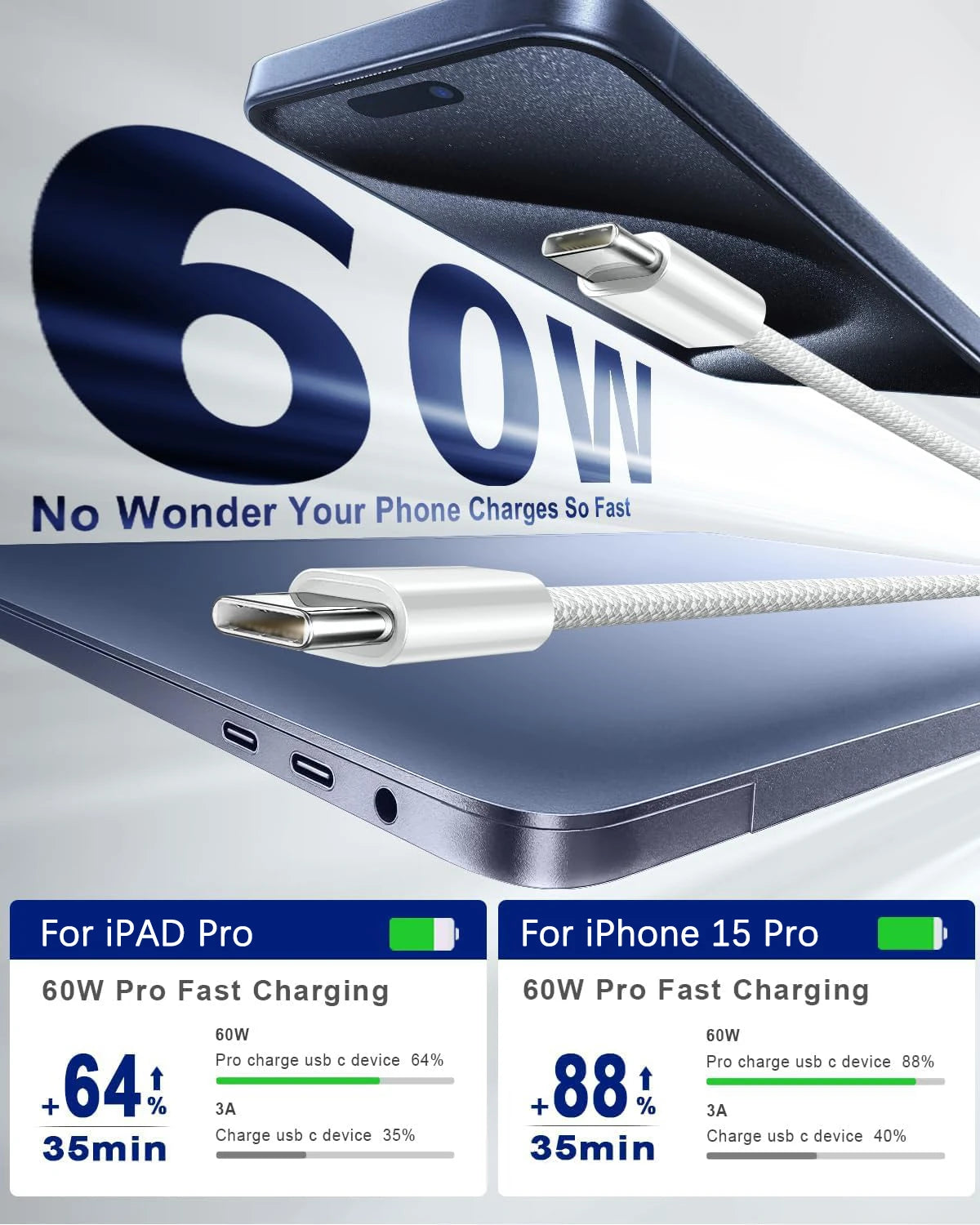 2 Set 40W PD USB C Fast Charger With 6FT Type C Cable Wall Charger Adapter Block Set For iPhone 17 17 Air 16 15 Pro Max iPad