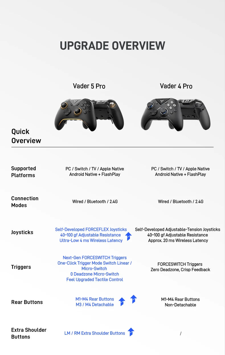 Flydigi Vader 5 Pro V2 Global Version Wireless Bluetooth Gamepad for PC NS Mobile + 2nd Gen Phone Holder | Phone User Optimized