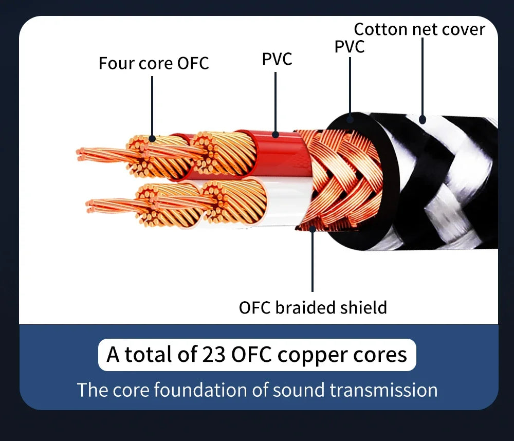 YYTCG 4.4mm Balanced to 3.5mm AUX Audio Cable OFC Male to Male HIFI Interconnect Cord For Audio Player DAC Amplifier Headphone