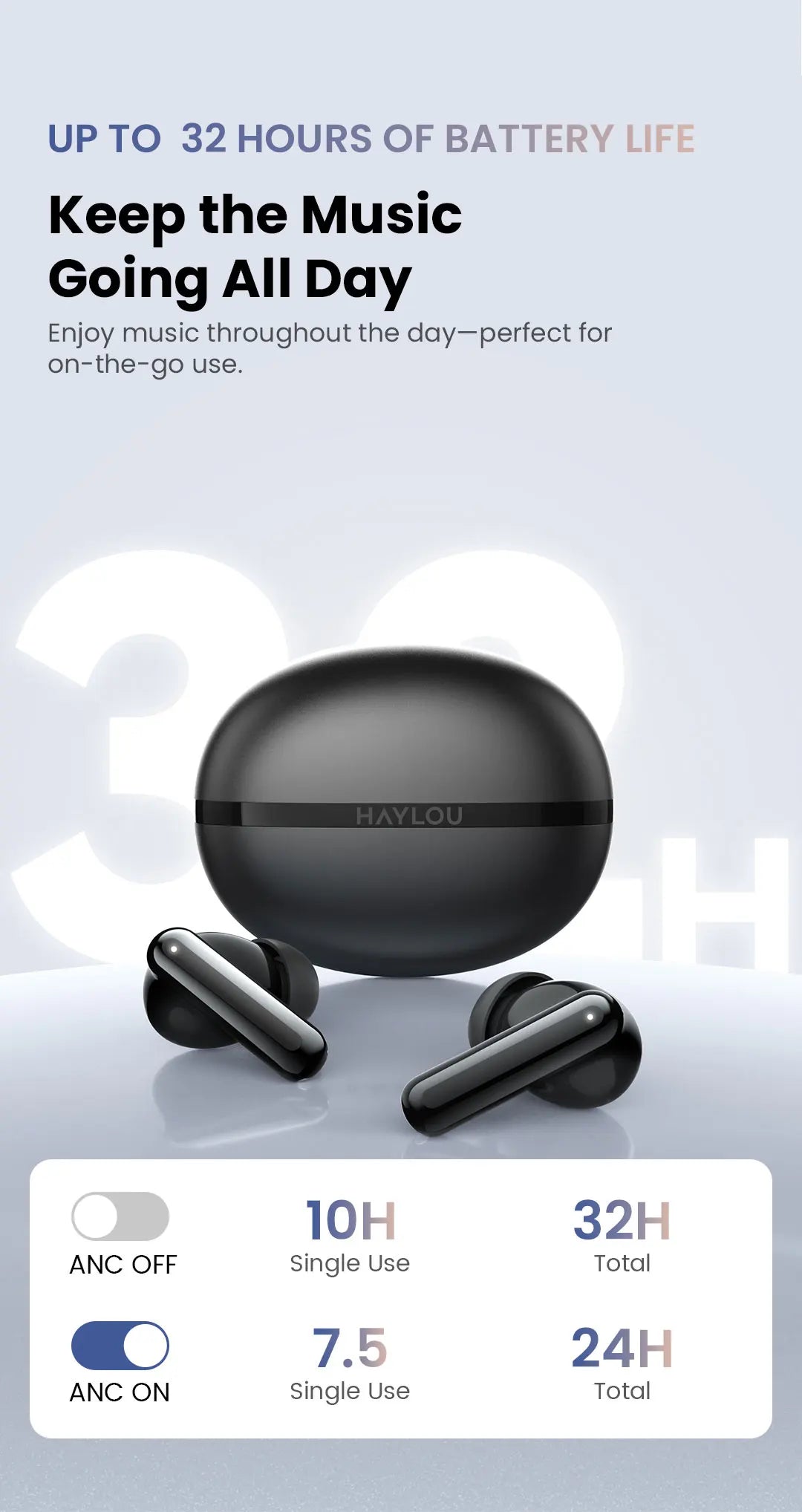 HAYLOU Flowbuds N50 ANC Bluetooth 6.0 Wireless Earphones Active Noise Cancellation 6 Mics AI Claer Call Earbuds 32H Playtime