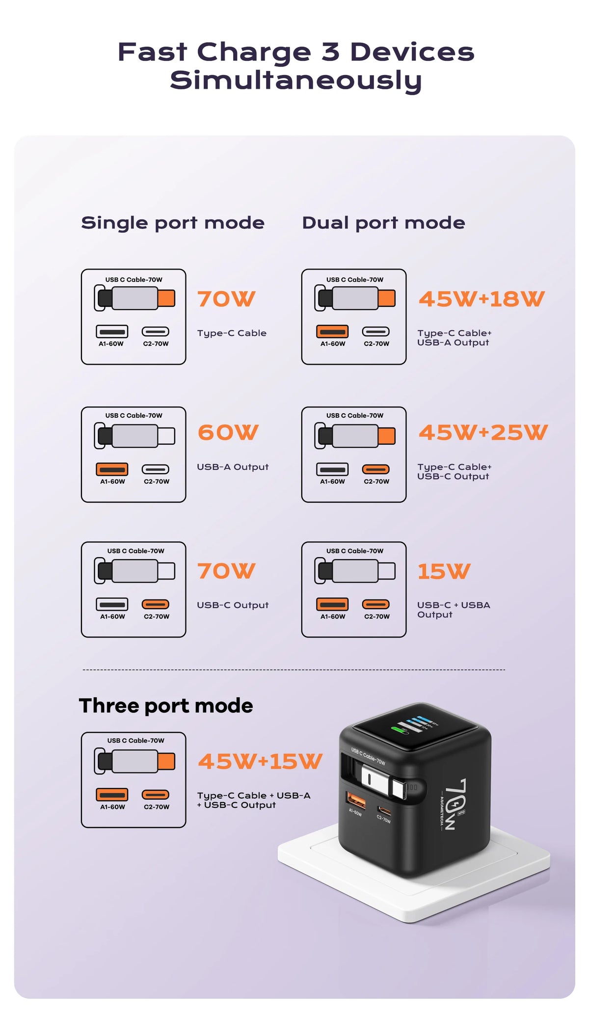 70W GaN Fast Charger with Type-C Retractable Cable 3 IN 1 PD3.0 QC4.0 PPS Fast Charging for IPhone 16 15 14 Xiaomi Tablet Laptop
