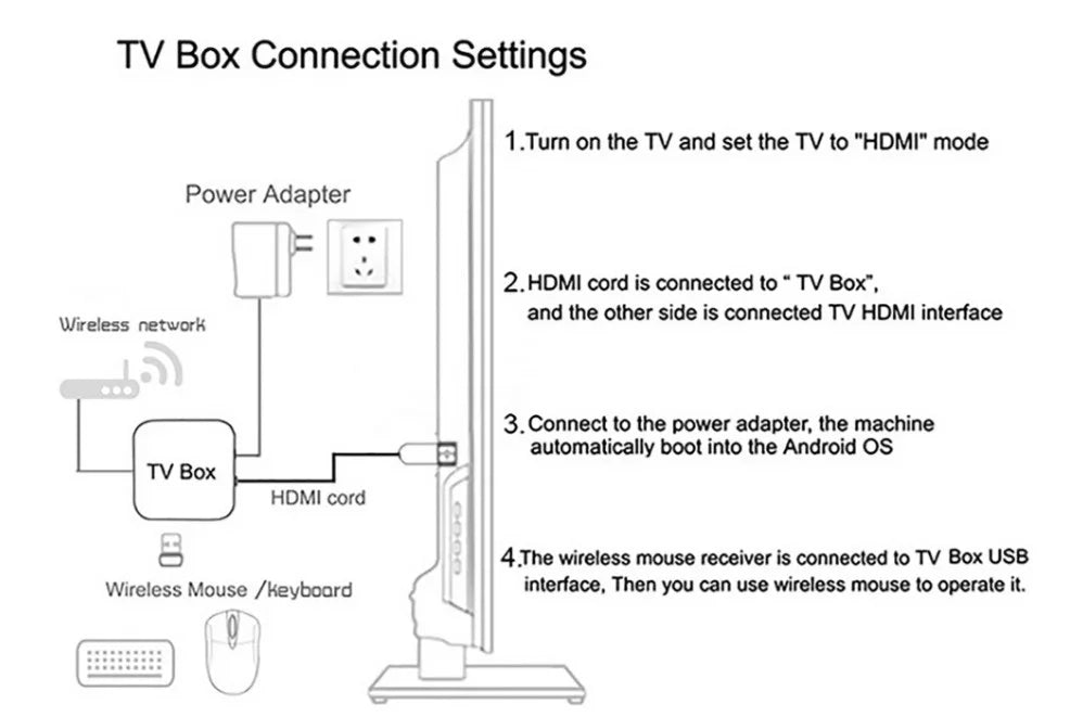T1 Uarl TV Box Dual UI Interface 8K Ultra HD Android 16 8GB 128GB WIFI 6 Assistant Smart Streaming Media Player Set-top Box