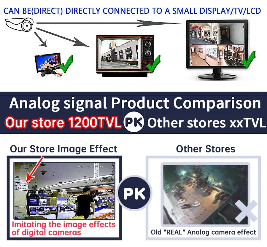 2.8mm/8mm/16mm Lens Super Small Analog HD Mini CCTV CVBS Metal Camera - Compatible TV for Home/Car Overtake with Bracket