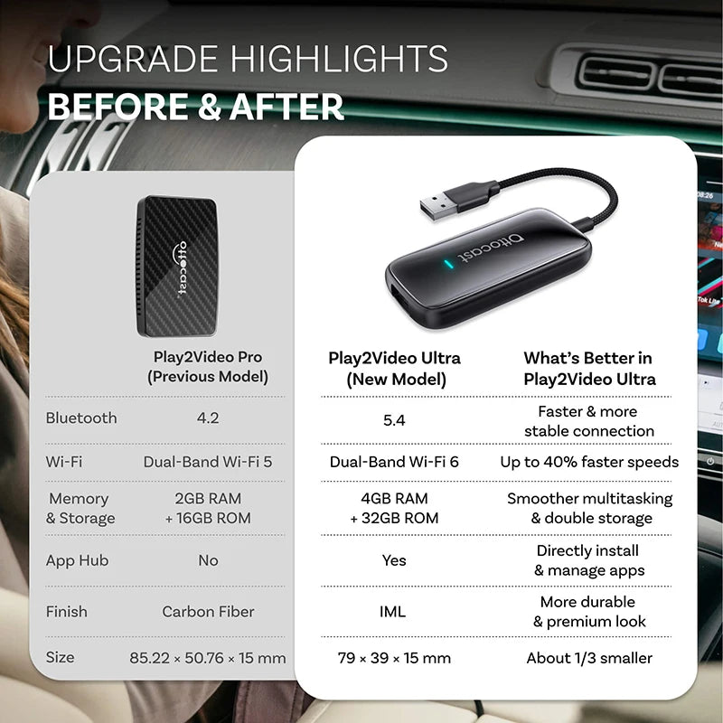 OTTOCAST Play2Video Ultra Carplay Ai Box Wireless Android Auto Adapter Built in Youtube Netflix For VW Benz Ford 99% of Cars