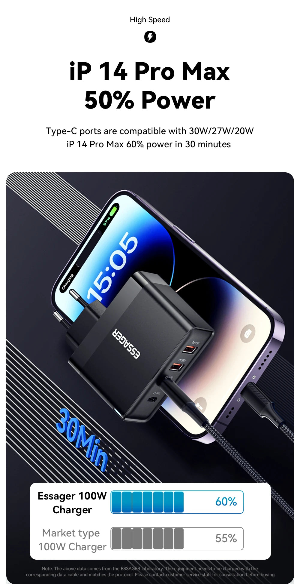 Essager 100W USB Type C Charger 65W PD Quick Charge4.0 3.0 Type-C Fast Charging For iPhone 14 13 12 Xiaomi Macbook 13 Pro Laptop