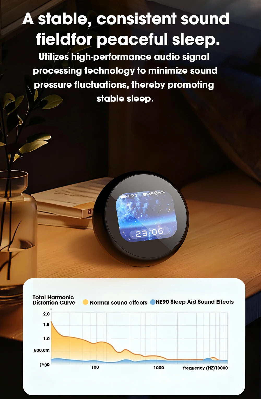HTC NE90 TWS Sleep Bluetooth Earphones Wireless Bluetooth 5.3 Stereo Headphones Mini Sleeping Earbuds Long Battery Touch Control