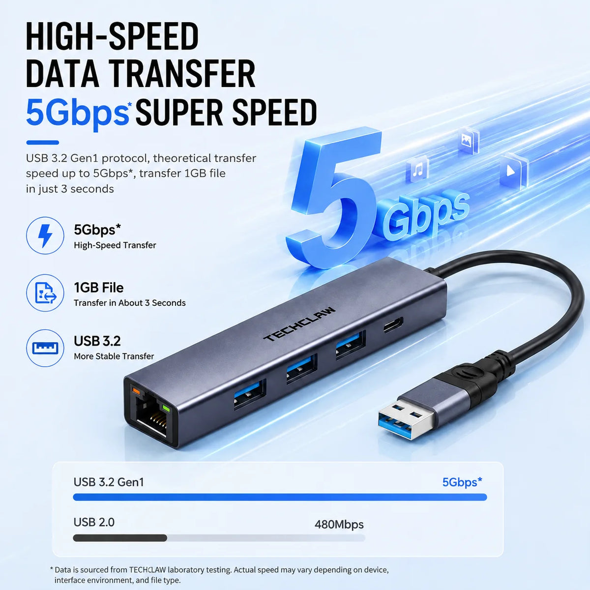 TECHCLAW USB3.2 Hub USB-A+Type-C Dual Input Docking Station 3 USB Ports + RJ45 Gigabit Ethernet LAN Port Type-C Power Supply Lap