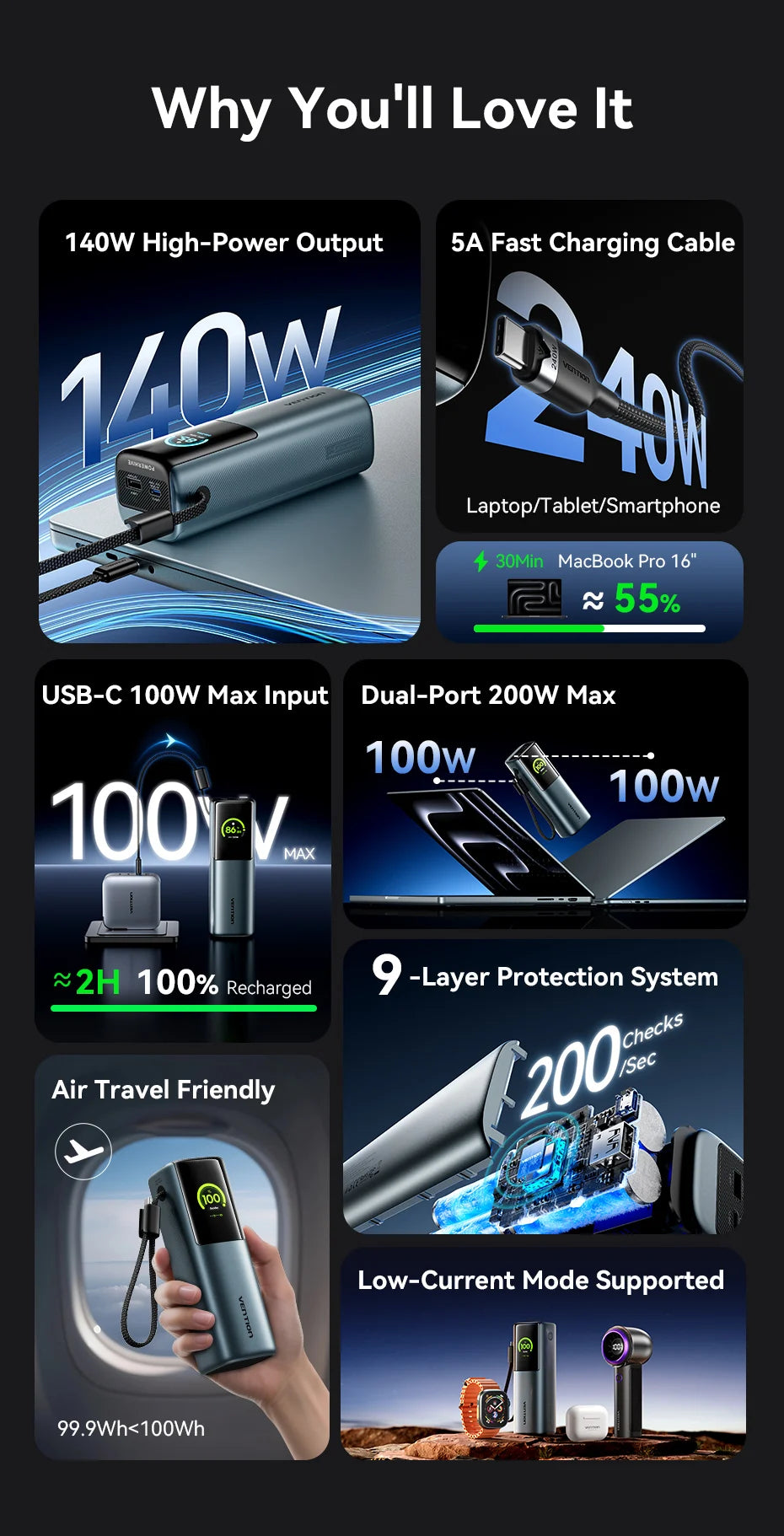 Vention 200W Power Bank 27000mAh PD 3.1 140W Max Portable PowerBank for Laptop PD Fast Charging for iPhone 17 16 Samsung S25 S24