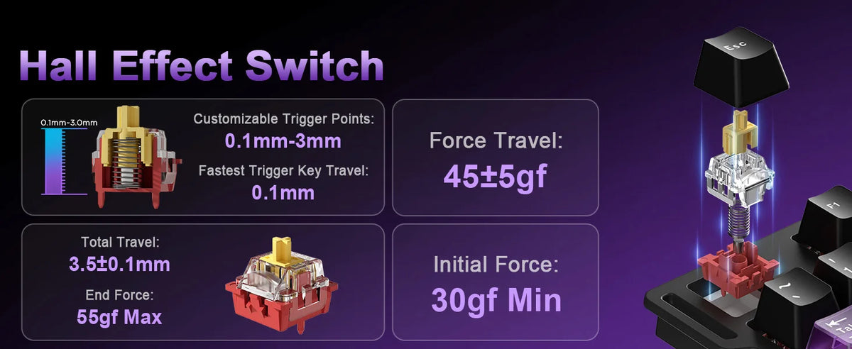 YUNZII RT75 PRO Dual 8K Wireless Gaming Keyboard, Rapid Trigger Mechanical Hall Effect Magnetic Keyboards, RGB Custom SOCD/DKS