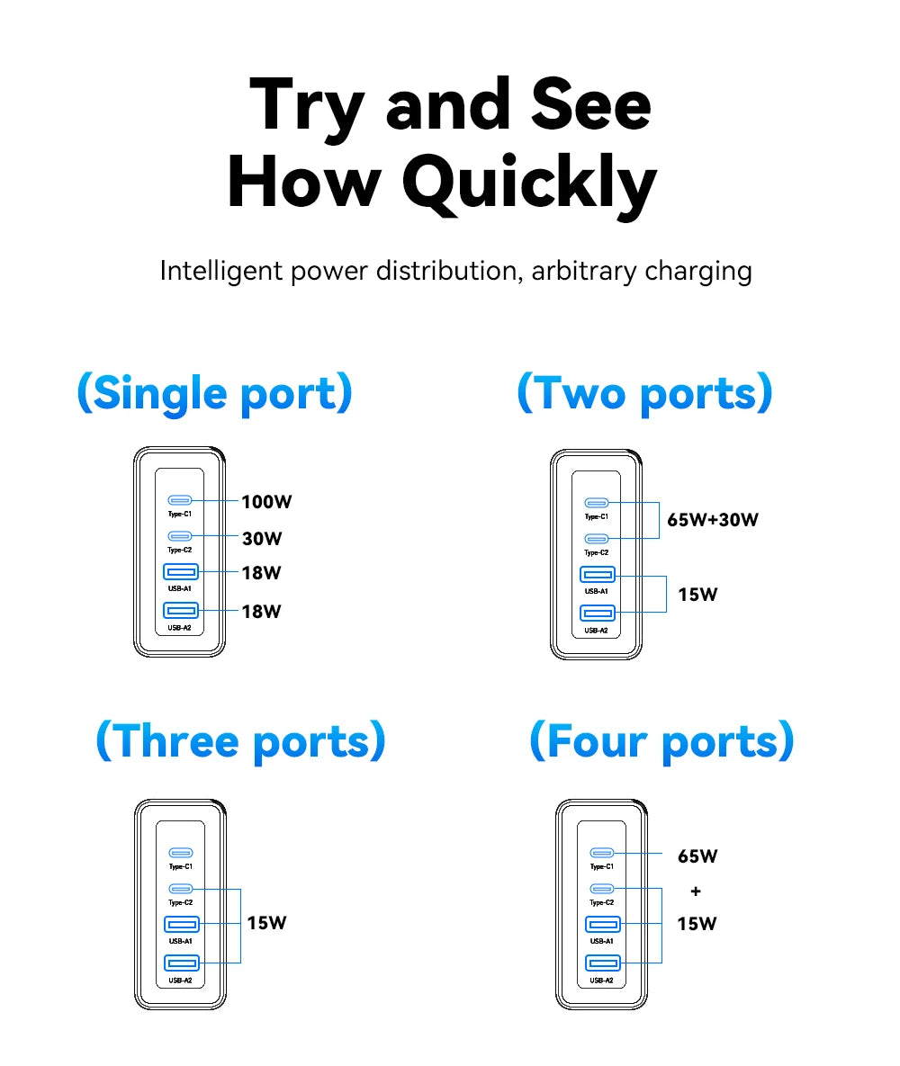 Essager 100W USB Type C Charger 65W PD Quick Charge4.0 3.0 Type-C Fast Charging For iPhone 14 13 12 Xiaomi Macbook 13 Pro Laptop