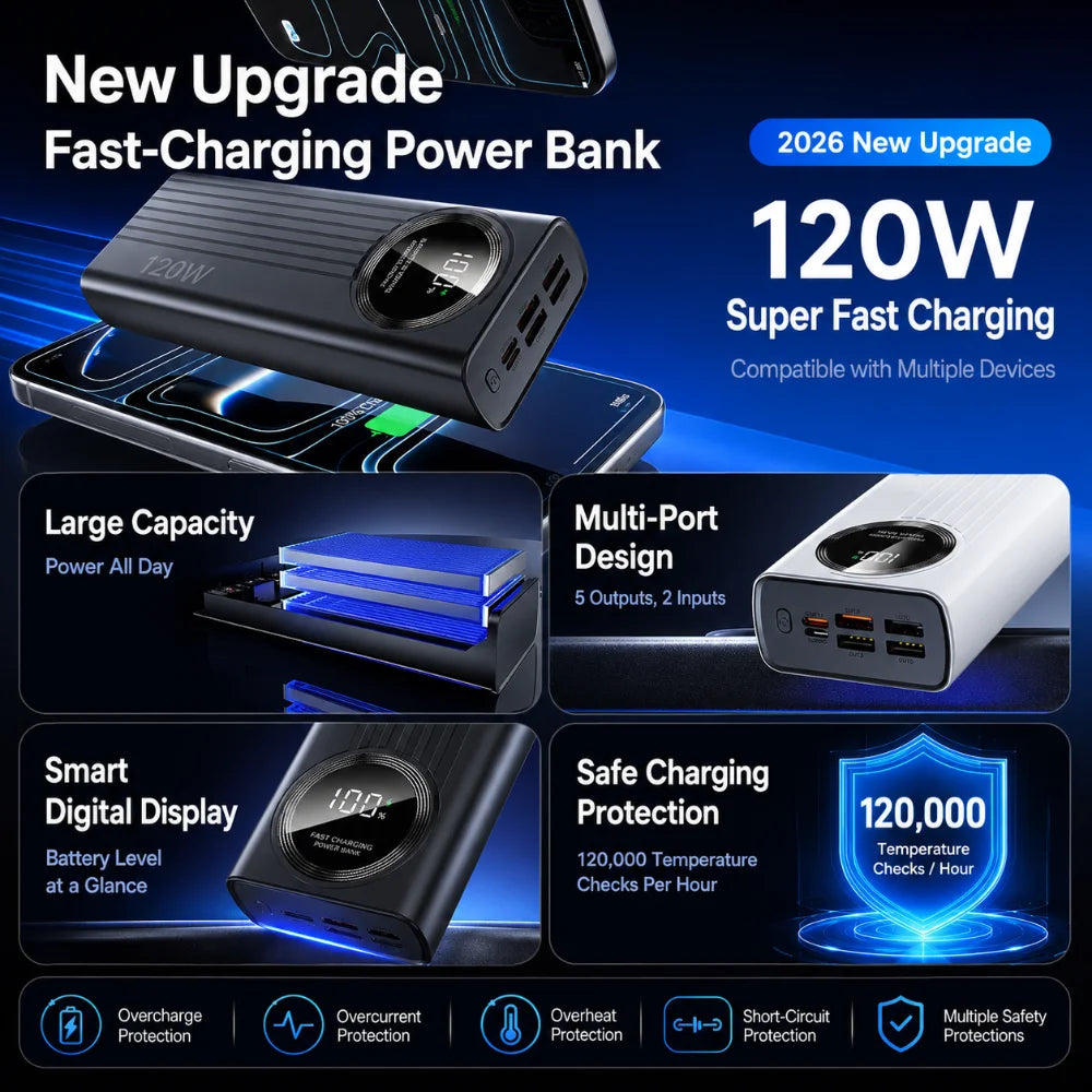 60000mAh Power BankHigh Capacity 120W Fast Charging Powerbank Portable Battery Charger For iPhone Samsung Huawei and Xiaomi New