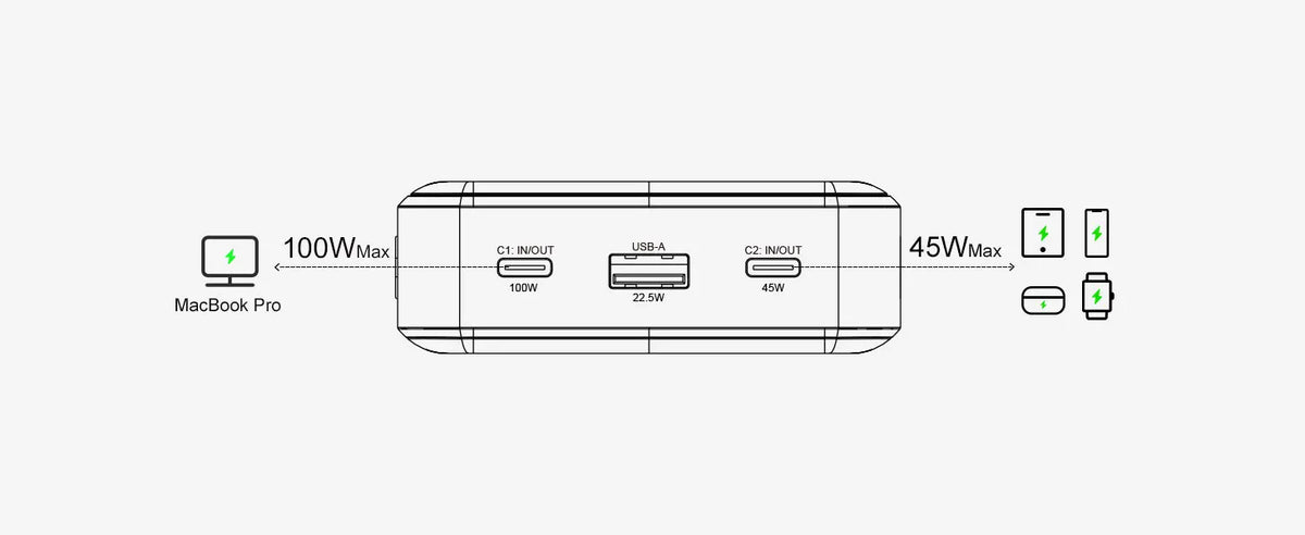 JINVAL Power Bank 25000mAh 100W 3-Port Portable Charger, PD 3.1 Fast Charging Phone Battery Pack for iPhone 17/16, MacBook, iPad