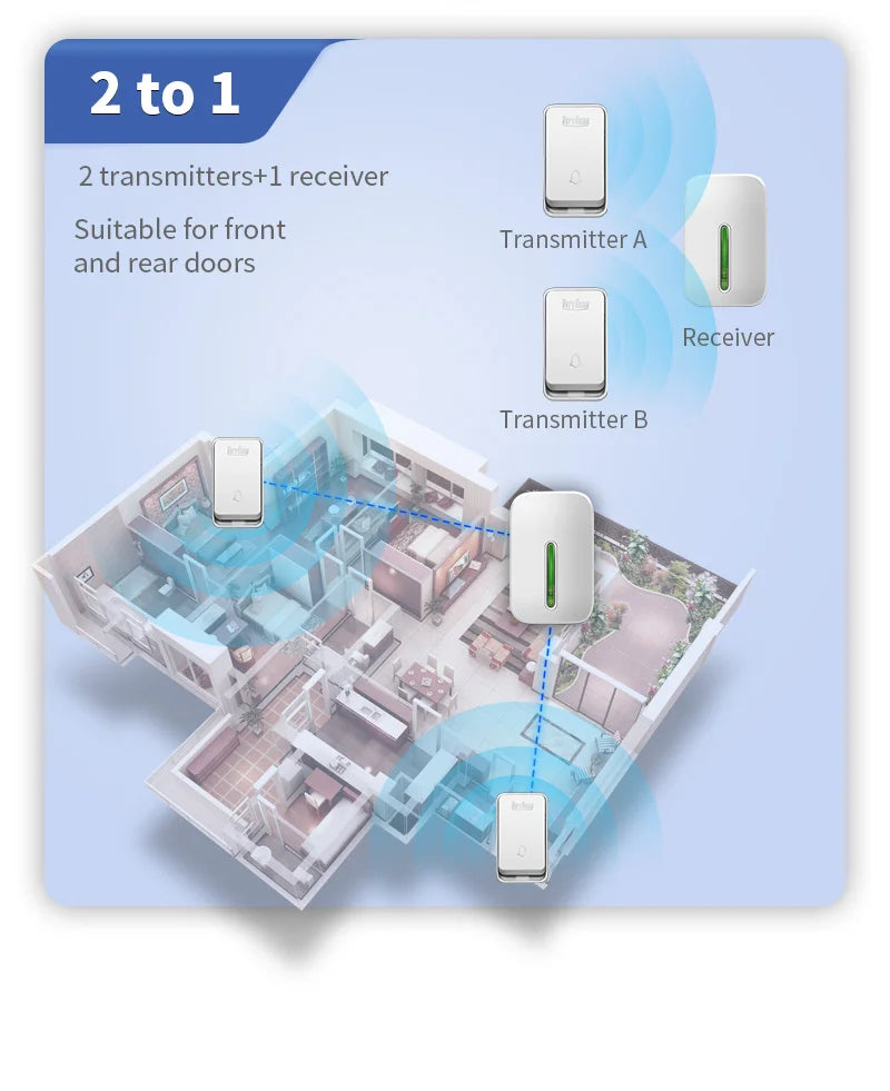 VeryHome Wireless Doorbell Smart Door Bell Home Waterproof Cordless Ring Dong Chime House Call 220V timbre casa calling button
