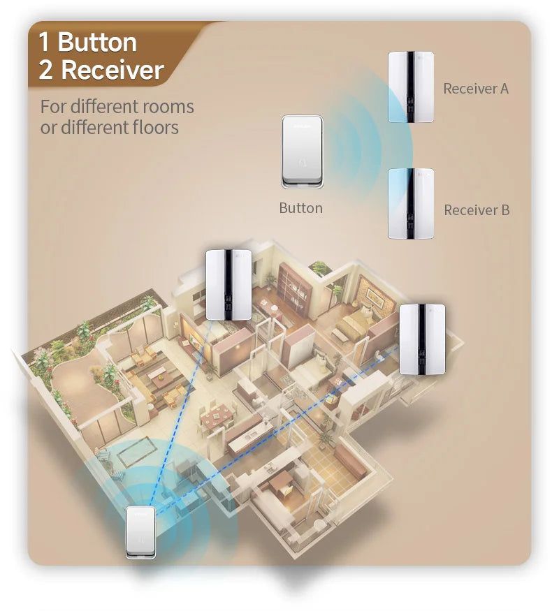 Wireless Doorbell Self-Powered No Battery Waterproof IP44 Wide Voltage 110-240V Global Plugs Long Range Remote Control CE