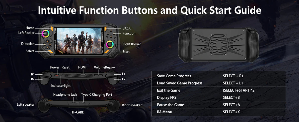 AISLPC RG52 MINI Handheld Game Console Dual System 2.4G WIFI 5.5" IPS Screen 30+ Emulator Potable Retro Games Console Pocket