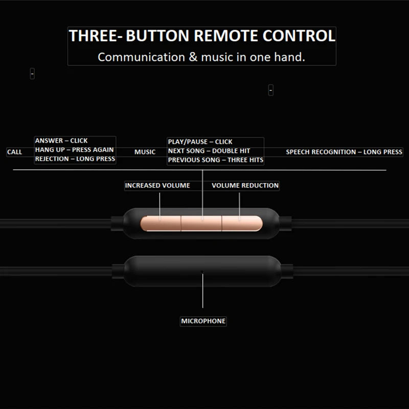 1MORE Triple Driver E1001 In-Ear Wired Earphones Hi-Res Audio 3.5mm Headphones with High Resolution Bass Driven Sound