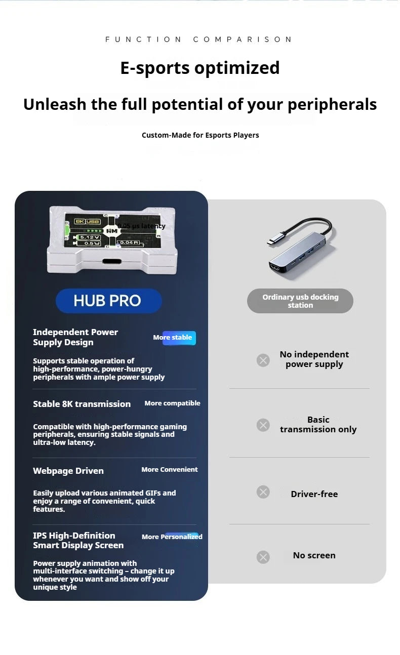 HMLAB ZNEO Gaming USB Hub - 2-to-3 Port, 8K Hz, Independent Power, With Screen, Trendy for Gaming Ambience Desk Setup