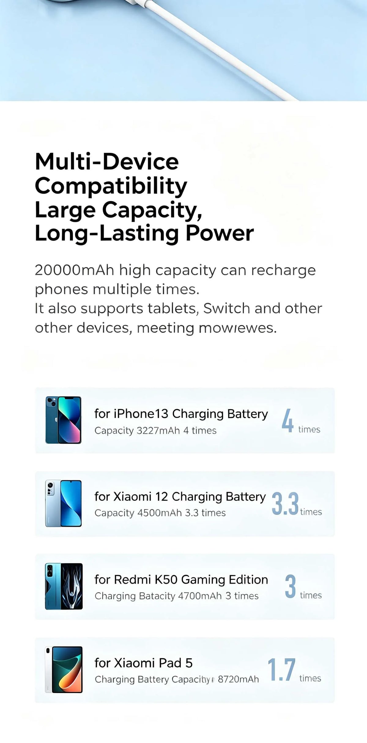 Xiaomi 20000mAh Large Capacity Fast Charging Power Bank Portable External Battery with CCC Certification for iPhone Samsung