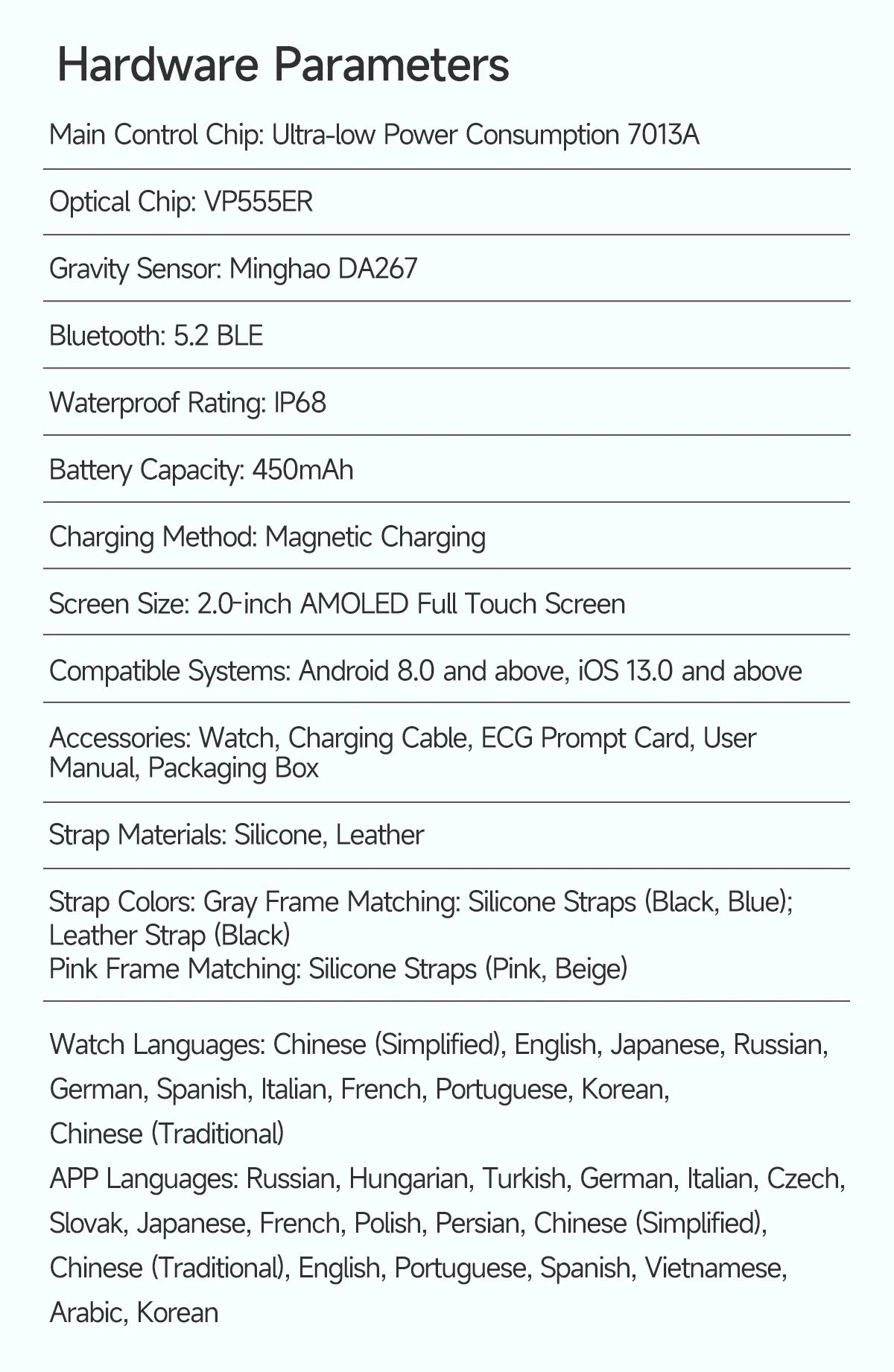 New Men Accurate Health Diagnosis ECG Smart Watch Blood Pressure Blood Oxygen Blood Fat Uric Acid Temp Bluetooth call Smartwatch