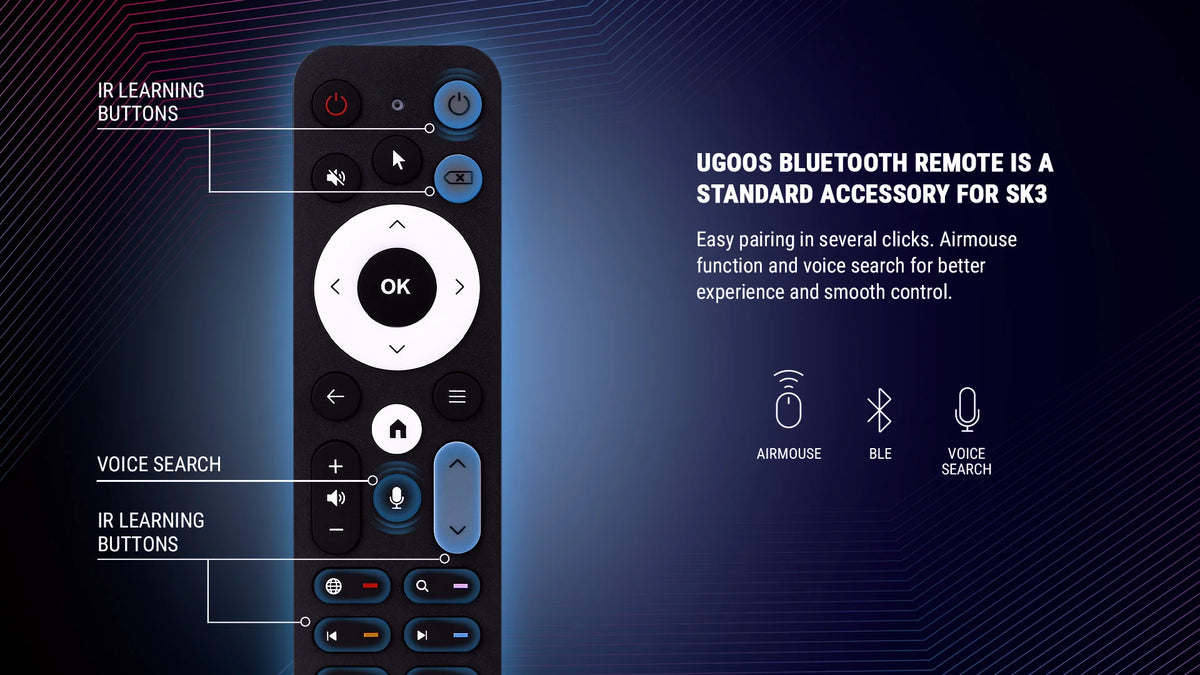 UGOOS SK3 Android 12 Smart TV BOX RK3588S2-DV BT5.2 LPDDR4 8G 128G WiFi6 1000M Ethernet HDMI2.1 8K HDR Set Top Box Dolby Vision