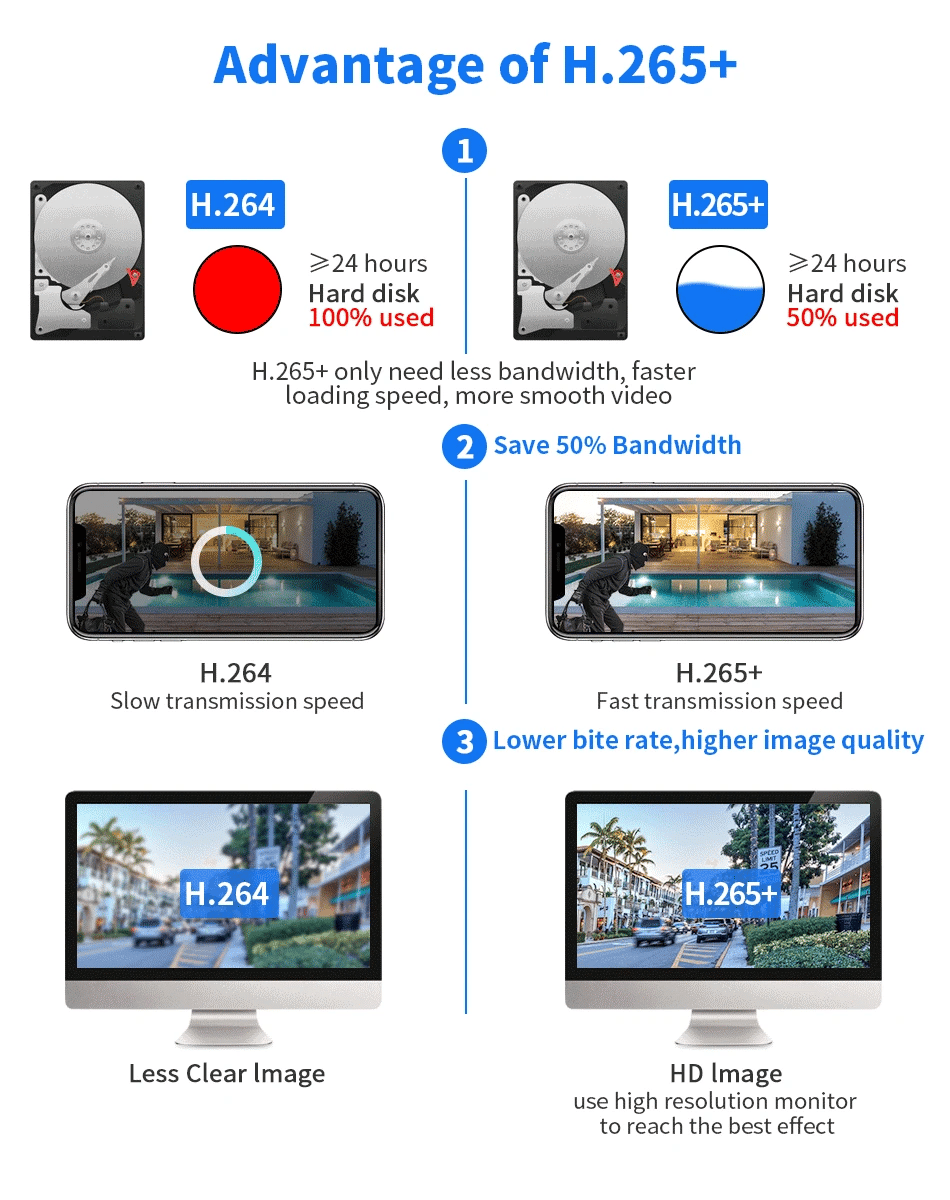 Hiseeu 8MP PTZ POE Camera 30X Optical Zoom Outdoor 2-Way Audio Color Night Vision Street Surveillance IP Camera IP66 Waterproof