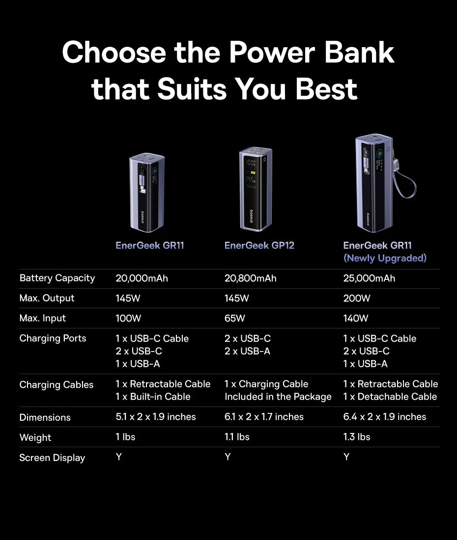 Baseus 200W 25000mAh Power Bank Dual Retractable USB-C Cables 4-Device Fast Charge Portable External Battery Charger For Laptop