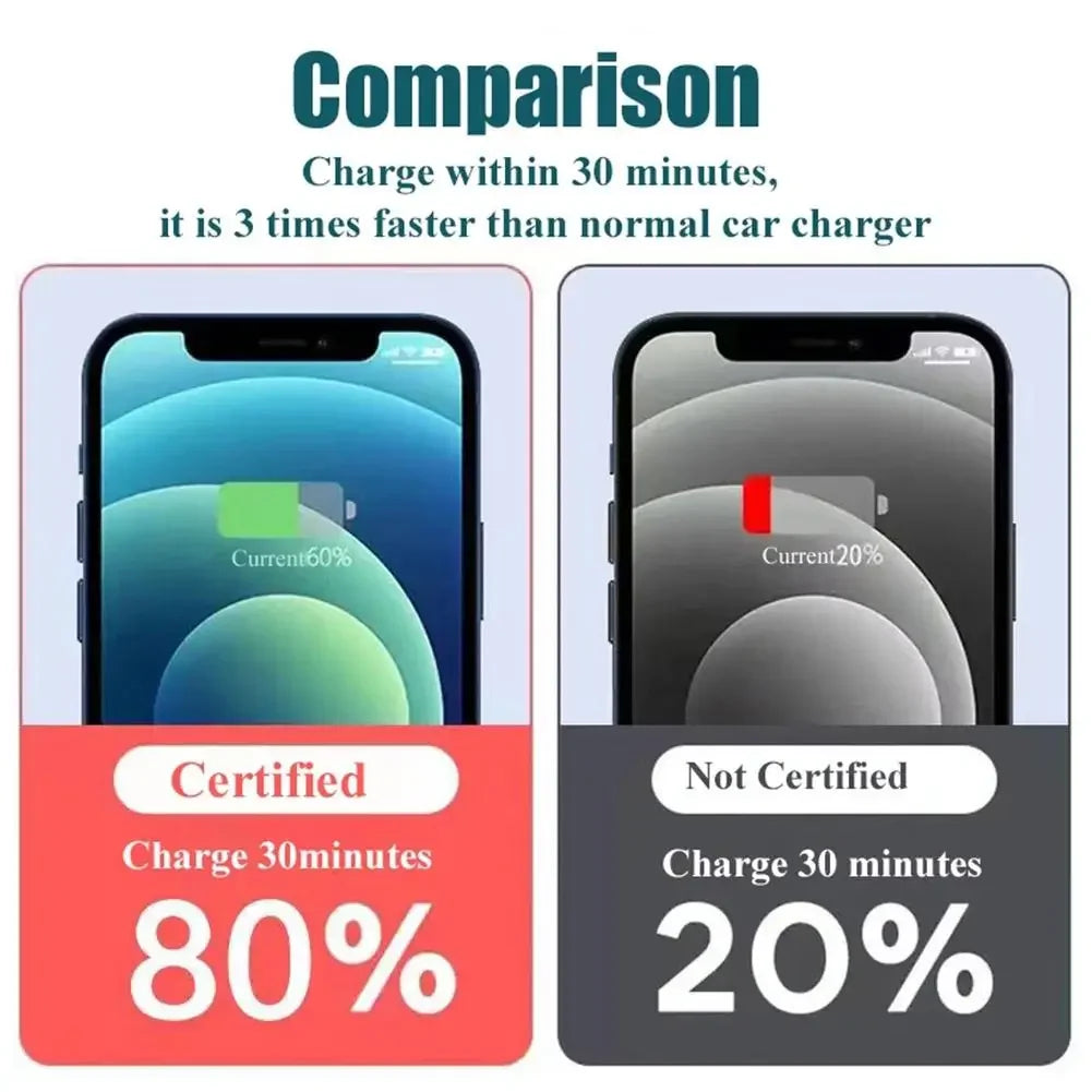 120W Quick Charging Adapter Super Fast USB Car Charger For iPhone Samsung Used For SUVs
