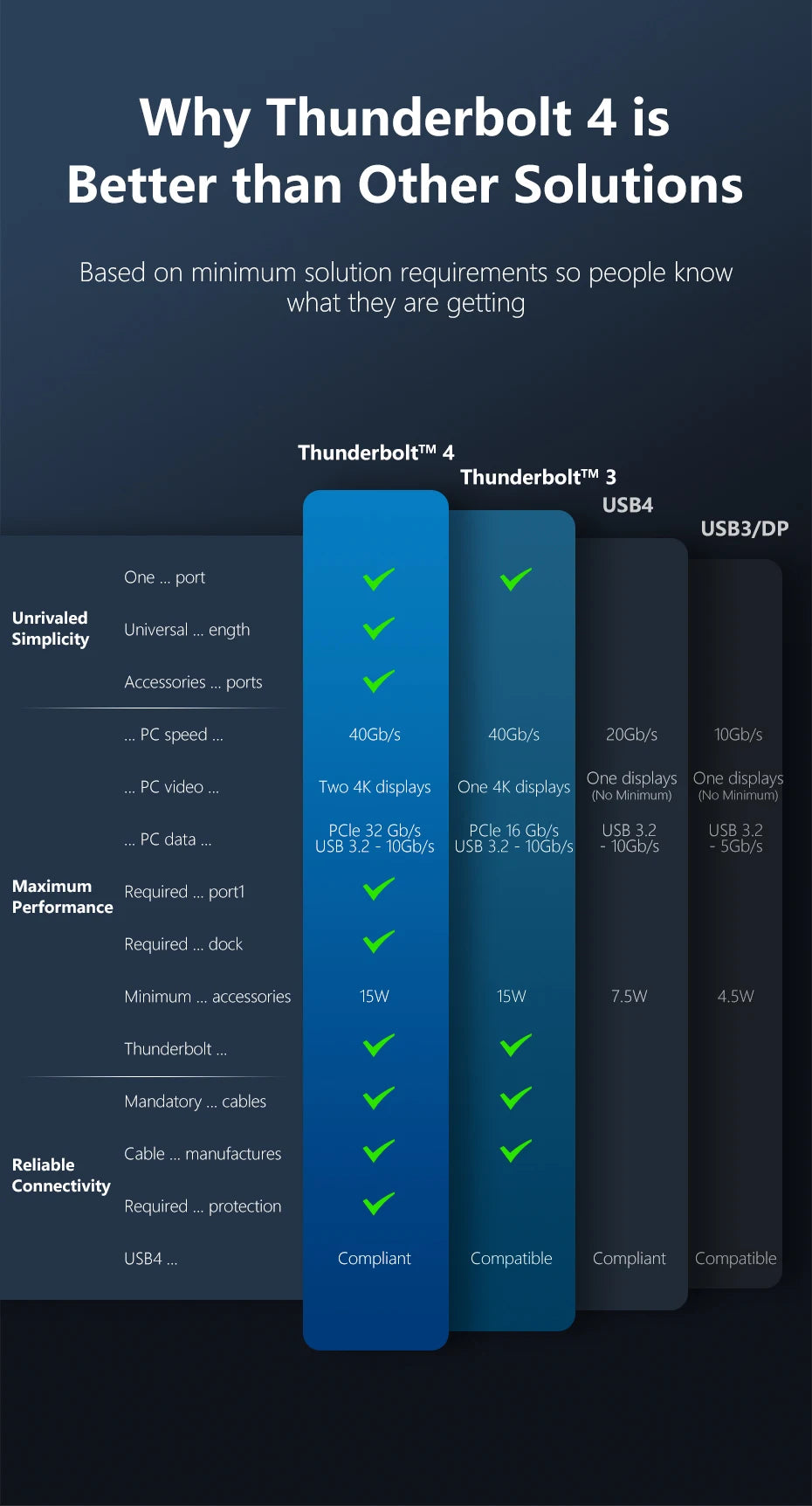 CABLETIME USB C to USB C Cable PD 240W Thunderbolt 4 40Gbps Type C to C 8K 60Hz Cable for Macbook Pro Fast Charge Cable