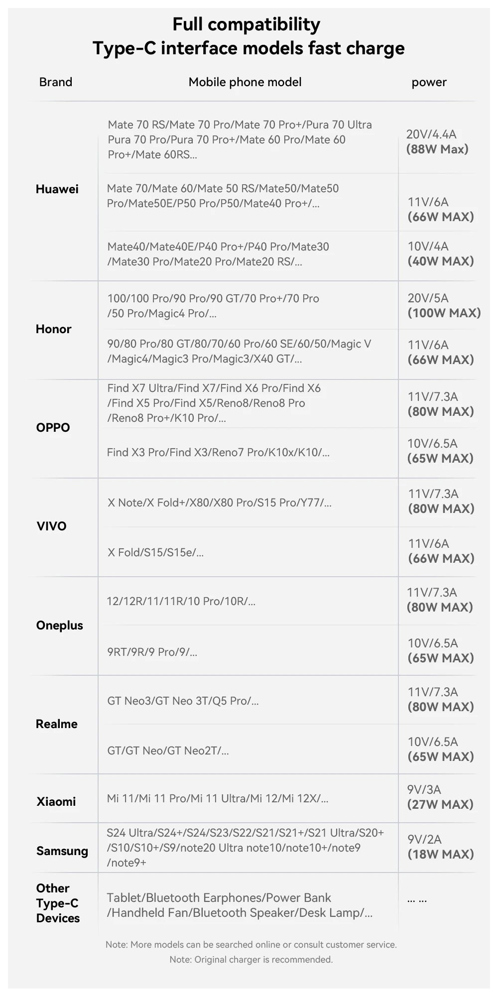 Essager 2 in 1 USB Cable 7A Charger Cable for iPhone 15 16 USB A To Type C to Lighting Cable for Macbook Samsung Xiaomi Huawei