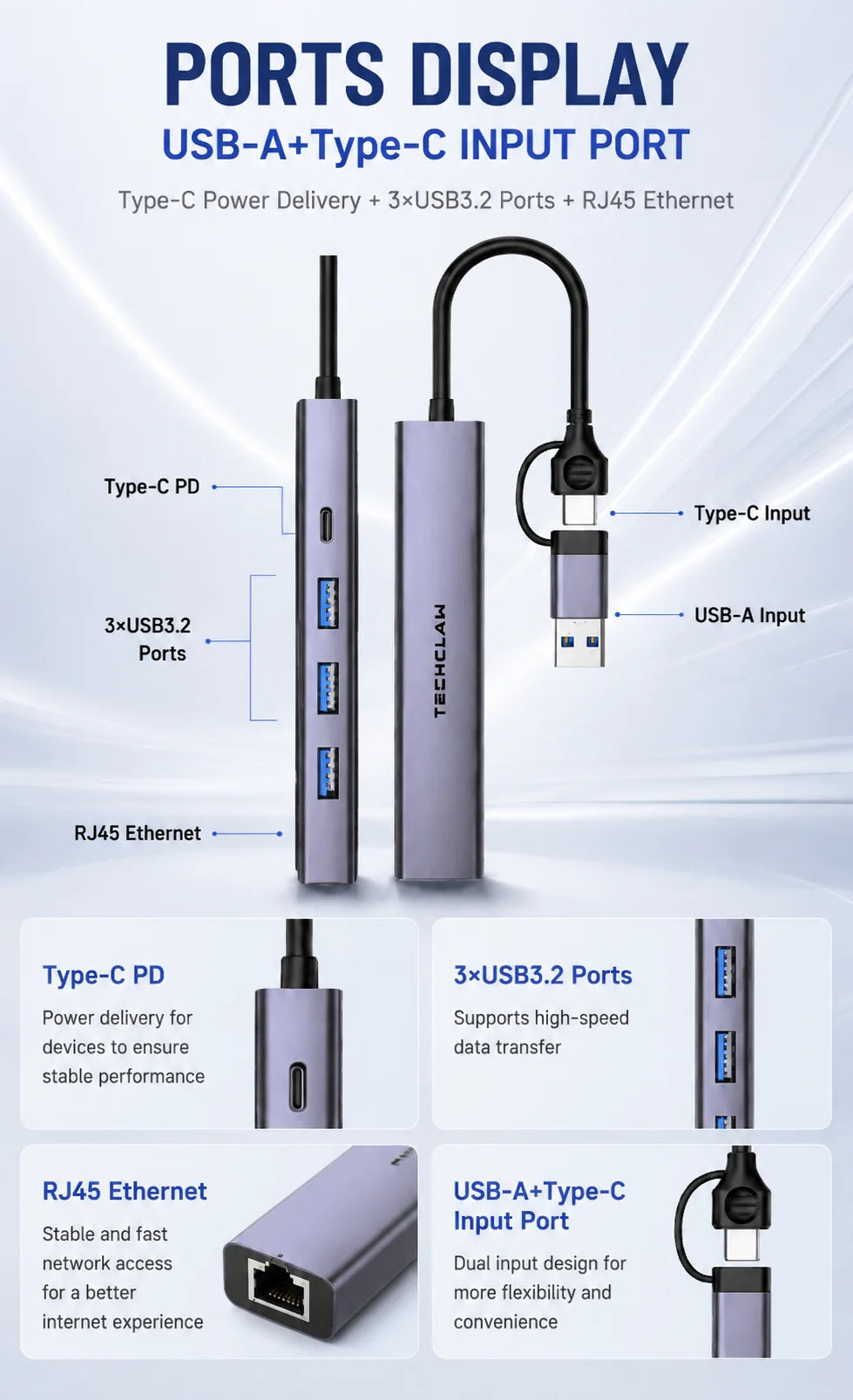 TECHCLAW USB3.2 Hub USB-A+Type-C Dual Input Docking Station 3 USB Ports + RJ45 Gigabit Ethernet LAN Port Type-C Power Supply Lap