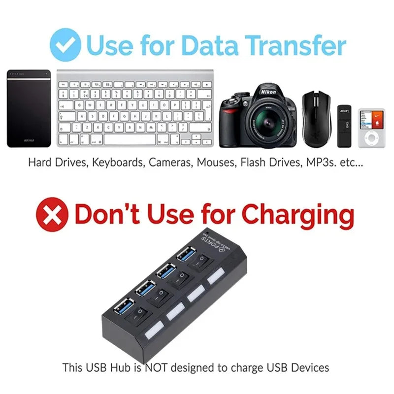 GRWIBEOU High Speed USB HUB 3.0 5Gbps USB 3.0 4 Ports HUB Newest Compact Lightweight Portable Adapter Hub with Power Supply