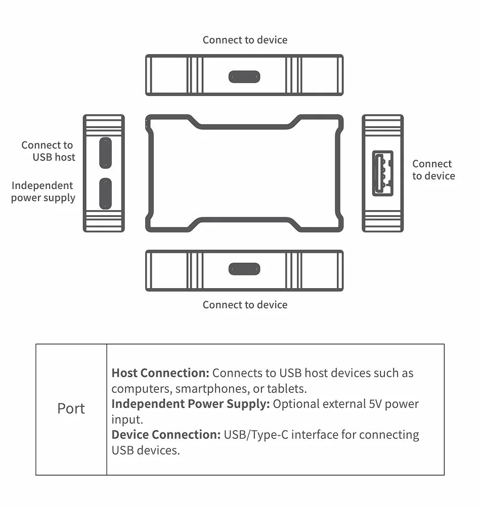 HMLAB Hub-little Gaming USB HUB 1 In 3 Out Portable Desktop Expansion Dock with Aluminum Frame & Double Glass Shell, HMHUB