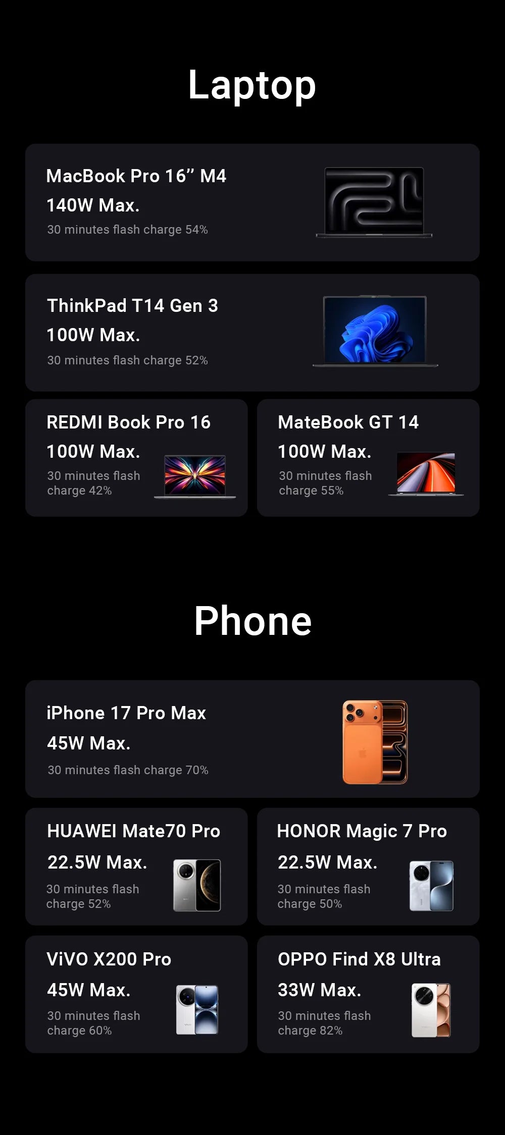 ACEFAST US Plug GaN 140W Fast Charging Phone Charger LED Display Screen For iPhone 17/16 Pro Max USB C USB A Wall Travel Adapter