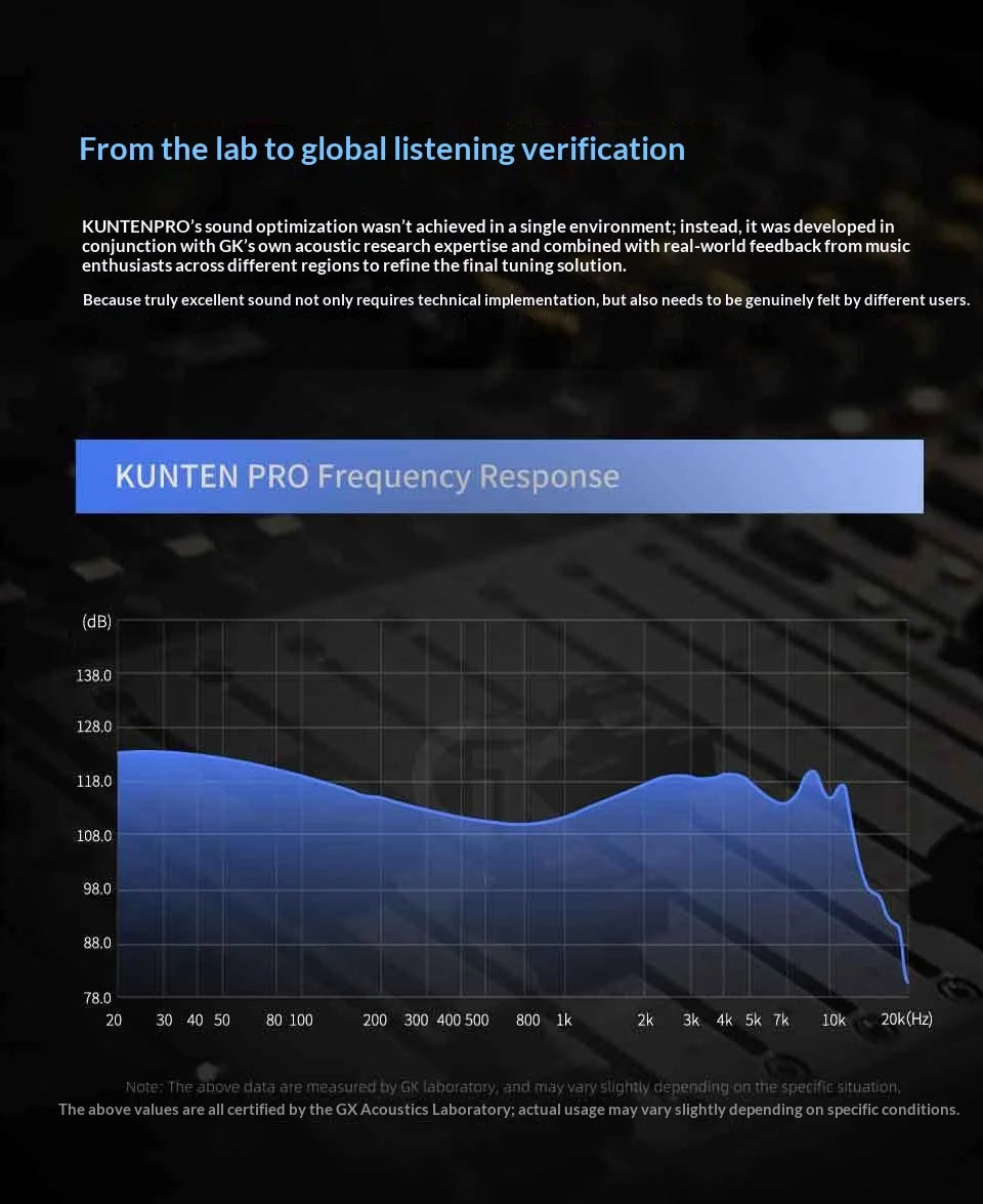 GK KUNTEN PRO HiFi In Ear Earphones Second Generation Dynamic Driver Long Stroke Bass Wired Headset For Music Audiophile