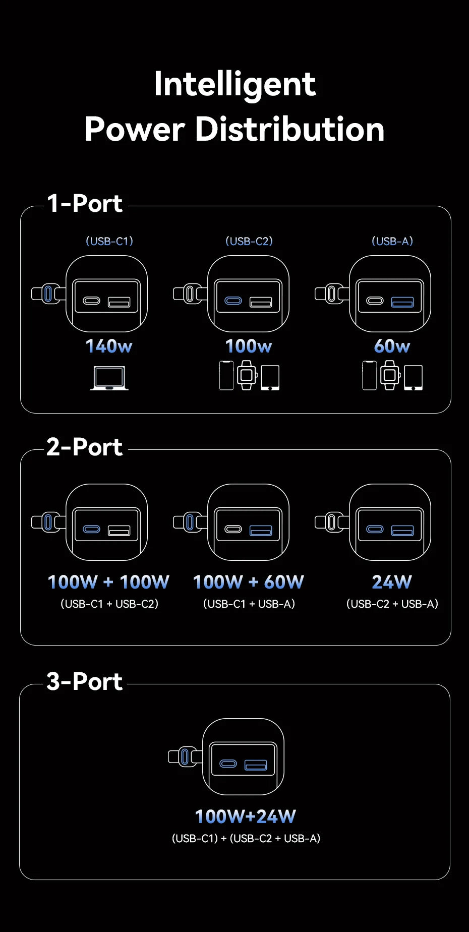 Vention 200W Power Bank 27000mAh PD 3.1 140W Max Portable PowerBank for Laptop PD Fast Charging for iPhone 17 16 Samsung S25 S24
