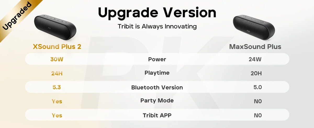 Tribit XSound Plus 2 Portable Wireless Speaker, 30W XBass, IPX7, 24-Hour Playtime, Stereo Sound, Built-in Mic for Camping Travel