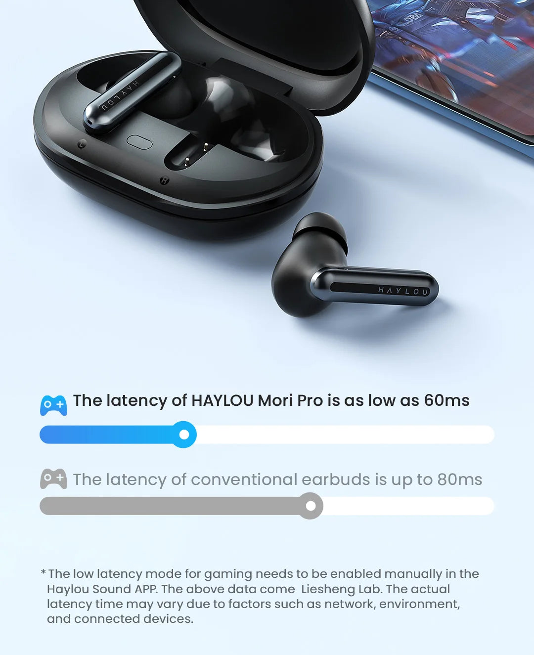 HAYLOU Mori Pro Bluetooth 5.4 Earphones Wireless 43dB Adaptive Hybrid ANC Hi-Res LDAC Earbuds 6 Mic Headphones 28H Battery Life