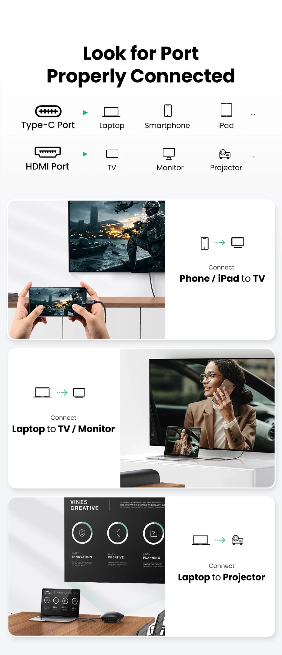UGREEN USB C HDMI Cable Type C to HDMI 4K for iPhone 15 TV Converter MacBook Air iPad Samsung Pixelbook XPS USB C HDMI Adapter