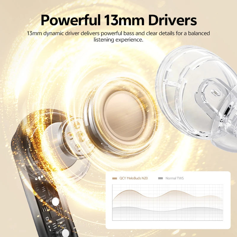 QCY MeloBuds N20 Wireless Bluetooth 6.0 Earphone 13mm Drivers -50dB Adaptive Hybrid Noise Cancelling Earbud 40Hrs HT20 Headphone