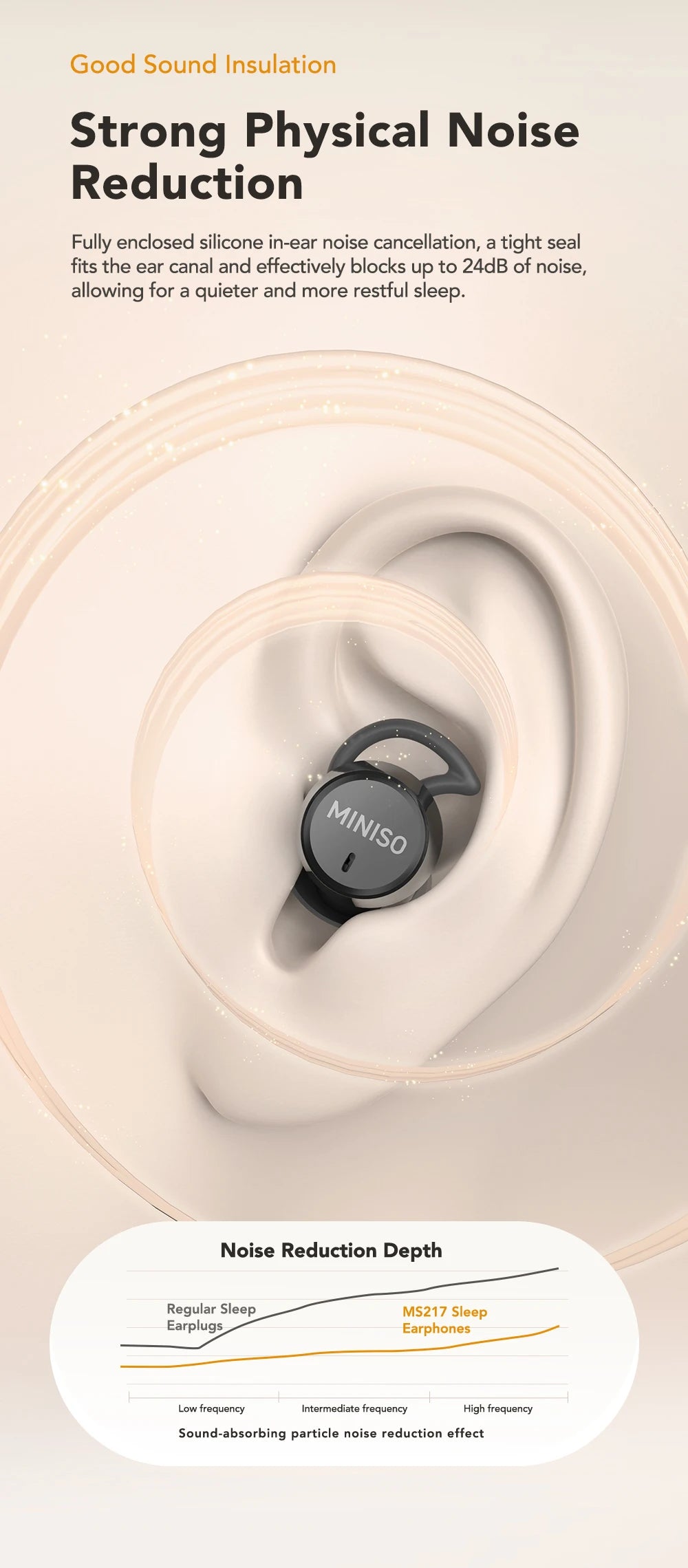 MINISO MS217 Sleep Aid Headphones Bluetooth Earphone AI Translation Earbuds In-Ear Wireless Headphones Sleep Friendly