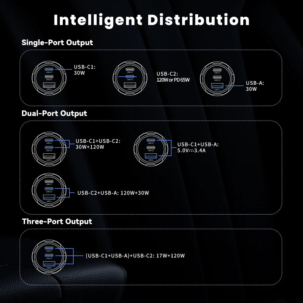 Toocki 150W USB C Car Charger PD3.0 PPS SFC3.0 for iPhone 17 Samsung S26 Ultra Xiaomi Huawei Fast USB Type C Car Phone Charger