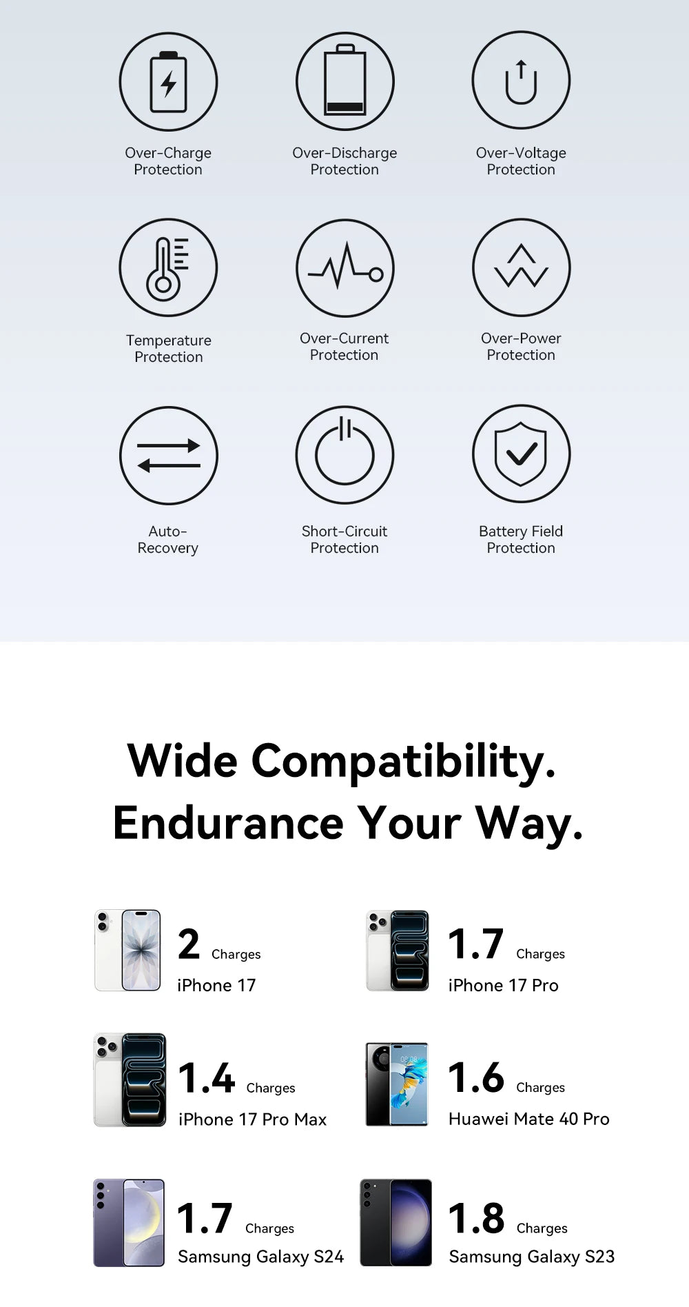 Vention 10000mAh Mini Power Bank 22.5W Fast Charging for iPhone 18 17 Magnetic Wireless Charger for Apple Watch Series 12 11