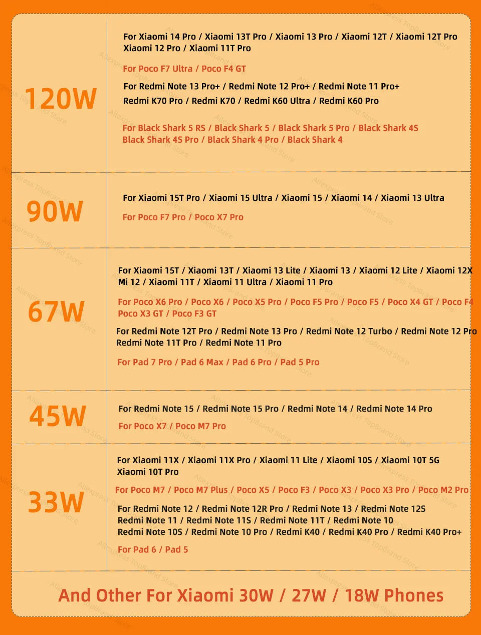 XIAOMI Original Usb Type C Cable 120W 100W 90W 67W 45W Turbo Fast Charger Mi 17 15 14 13 12 T Pro Ultra Poco F8 X8 X7 Redmi Note