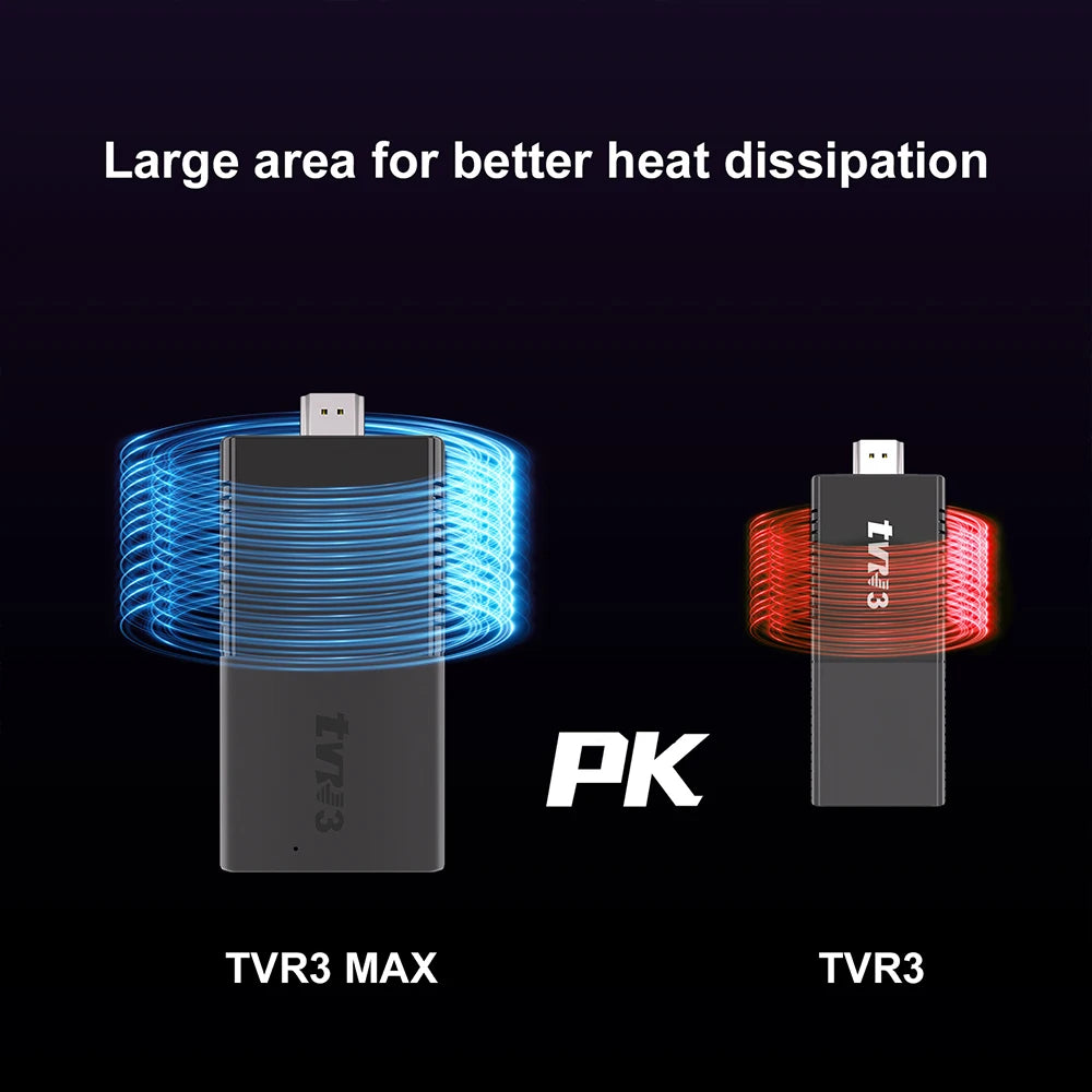 TVR3 Max TV Stick 8+128GB Android 14 Smart 4K H.265 Decode Player Dual WiFi Quad-Core Supports Netflix & YouTube Home Theater
