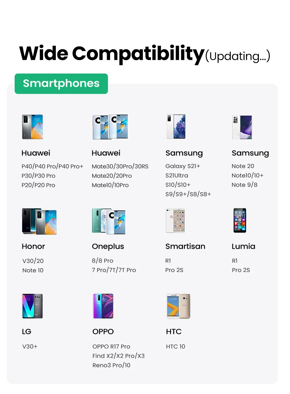 UGREEN USB C HDMI Cable Type C to HDMI 4K for iPhone 15 TV Converter MacBook Air iPad Samsung Pixelbook XPS USB C HDMI Adapter