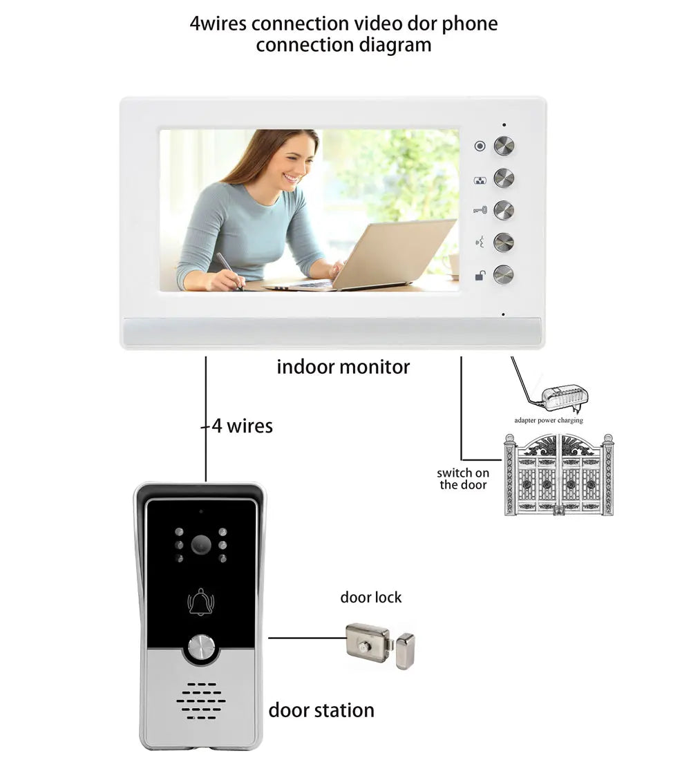 New Apartment Intercom Video Doorbell with RFID Card Unlock 7inch 4 Wired Video Door Phone System unlock 2 door 